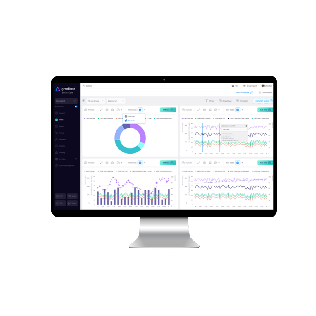 Trend-module Trend-module